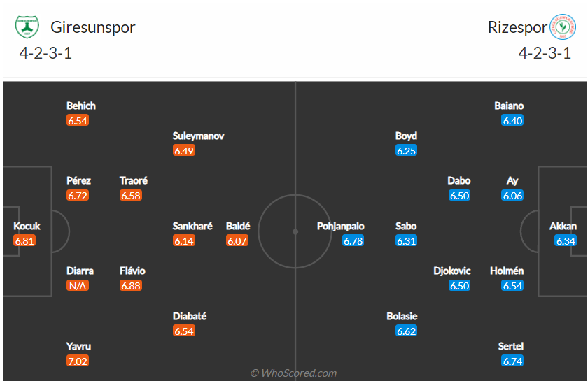 Nhận định, soi kèo Giresunspor vs Rizespor, 17h30 ngày 16/10 - Ảnh 4