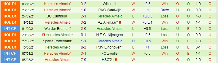 Nhận định, soi kèo Go Ahead Eagles vs Heracles Almelo, 23h45 ngày 16/10 - Ảnh 2
