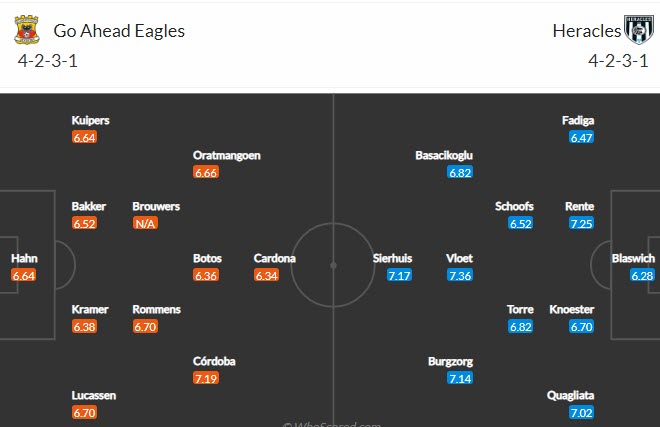 Nhận định, soi kèo Go Ahead Eagles vs Heracles Almelo, 23h45 ngày 16/10 - Ảnh 4