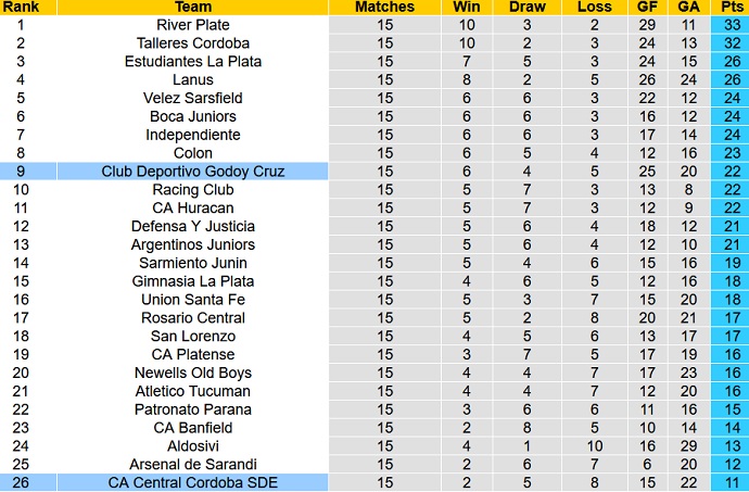 Nhận định, soi kèo Godoy Cruz vs Central Córdoba, 0h30 ngày 16/10 - Ảnh 1