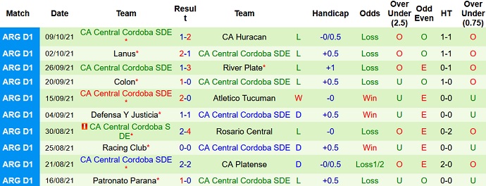 Nhận định, soi kèo Godoy Cruz vs Central Córdoba, 0h30 ngày 16/10 - Ảnh 5