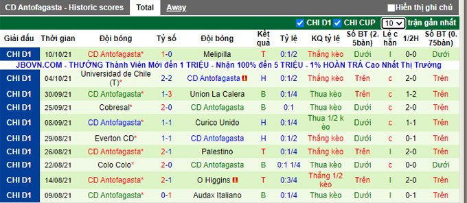 Nhận định, soi kèo Huachipato vs Antofagasta, 22h30 ngày 15/10 - Ảnh 2