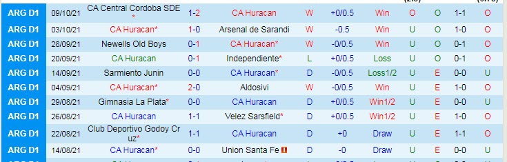 Nhận định, soi kèo Huracan vs Boca Juniors, 6h15 ngày 17/10 - Ảnh 1