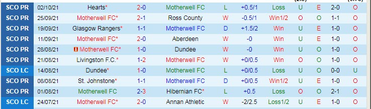 Nhận định, soi kèo Motherwell vs Celtic, 21h ngày 16/10 - Ảnh 1