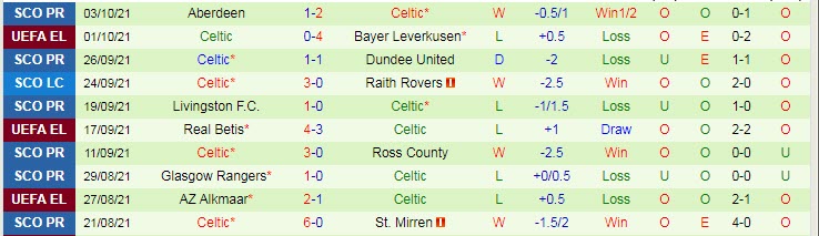 Nhận định, soi kèo Motherwell vs Celtic, 21h ngày 16/10 - Ảnh 2
