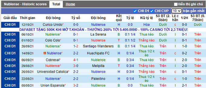 Nhận định, soi kèo Nublense vs Union La Calera, 7h00 ngày 16/10 - Ảnh 1