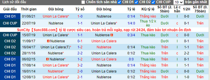 Nhận định, soi kèo Nublense vs Union La Calera, 7h00 ngày 16/10 - Ảnh 3
