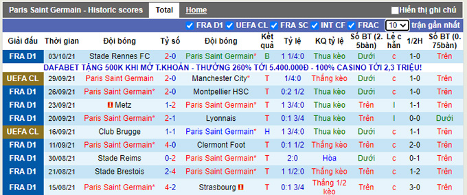 Nhận định, soi kèo PSG vs Angers, 2h00 ngày 16/10 - Ảnh 1