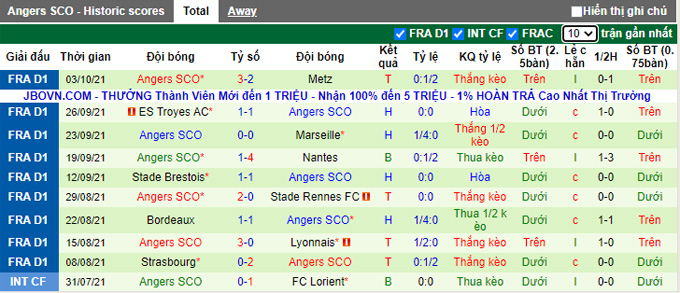 Nhận định, soi kèo PSG vs Angers, 2h00 ngày 16/10 - Ảnh 2