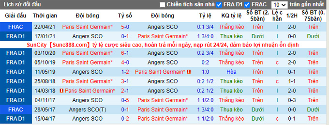Nhận định, soi kèo PSG vs Angers, 2h00 ngày 16/10 - Ảnh 3
