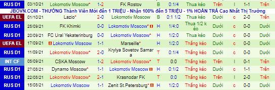 Nhận định, soi kèo Rubin Kazan vs Lokomotiv, 20h30 ngày 16/10  - Ảnh 3