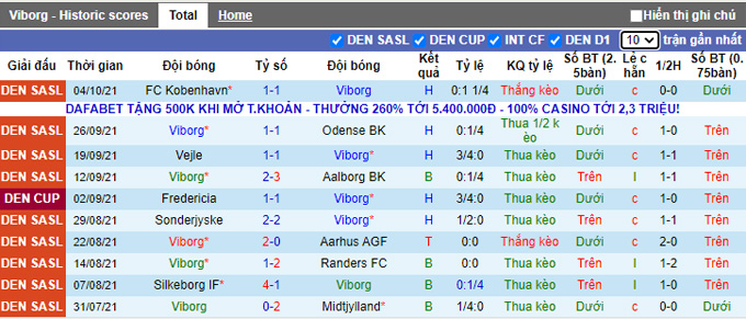 Nhận định, soi kèo Viborg vs Silkeborg, 0h00 ngày 16/10 - Ảnh 1