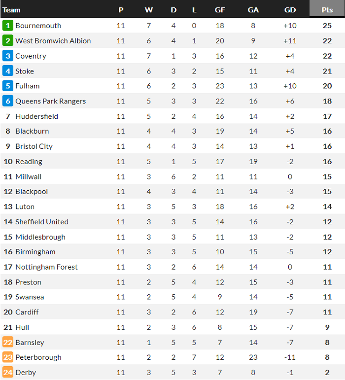Soi kèo bóng đá hạng Nhất Anh tối nay 16/10: Huddersfield vs Hull  - Ảnh 1