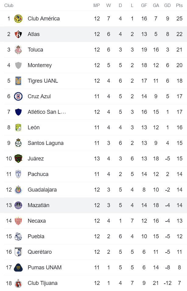 Soi kèo phạt góc Mazatlan vs Club Atlas, 9h ngày 16/10 - Ảnh 4