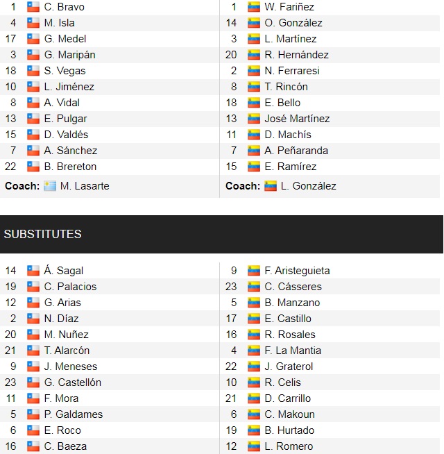 Đội hình ra sân chính thức Chile vs Venezuela, 7h ngày 15/10 (cập nhật) - Ảnh 1