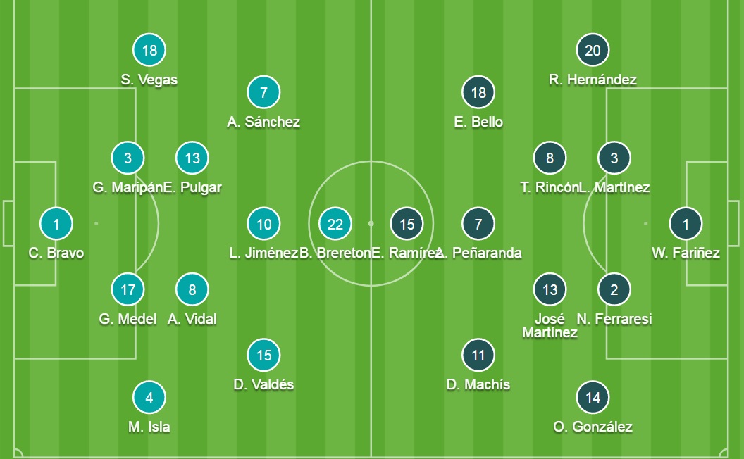 Đội hình ra sân chính thức Chile vs Venezuela, 7h ngày 15/10 (cập nhật) - Ảnh 2