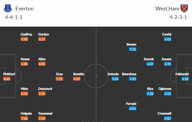 Dự đoán, soi kèo thẻ vàng Everton vs West Ham, 20h ngày 17/10 - Ảnh 4