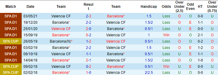 Nhận định, soi kèo Barcelona vs Valencia, 2h ngày 18/10 - Ảnh 3