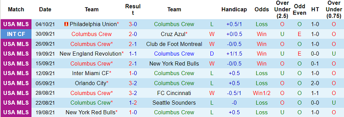 Nhận định, soi kèo Columbus Crew vs Inter Miami, 5h07 ngày 17/10 - Ảnh 1