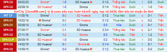 Nhận định, soi kèo Girona vs Huesca, 21h ngày 16/10 - Ảnh 1