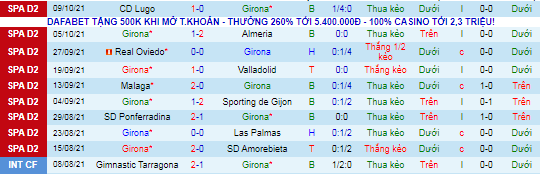 Nhận định, soi kèo Girona vs Huesca, 21h ngày 16/10 - Ảnh 2