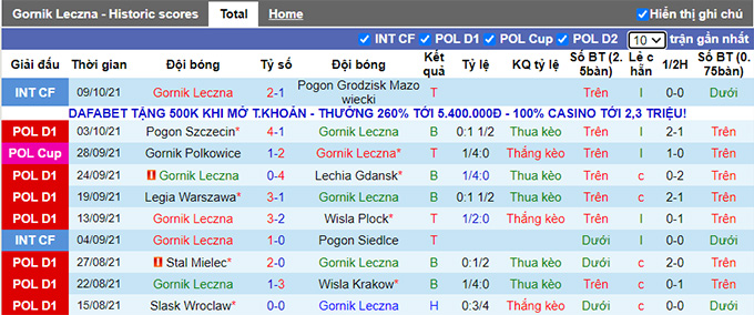 Nhận định, soi kèo Gornik Leczna vs Piast Gliwice, 17h30 ngày 16/10 - Ảnh 1