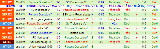 Nhận định, soi kèo Hamburger vs Dusseldorf, 1h30 ngày 17/10 - Ảnh 3