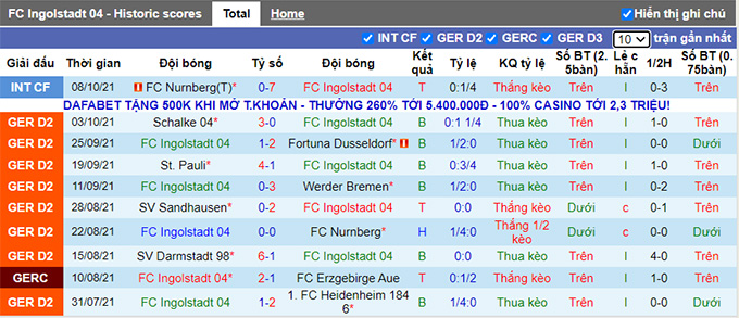 Nhận định, soi kèo Ingolstadt vs Holstein Kiel, 18h30 ngày 16/10 - Ảnh 1