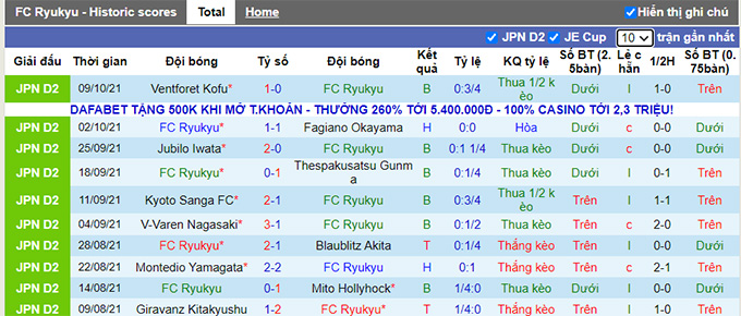Nhận định, soi kèo Ryukyu vs Ehime, 16h30 ngày 16/10 - Ảnh 1