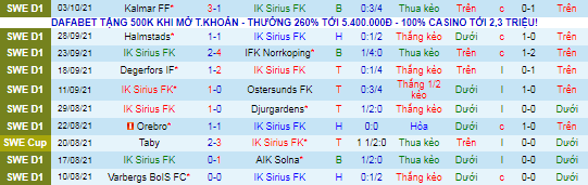 Nhận định, soi kèo Sirius vs Varbergs BoIS, 22h30 ngày 16/10 - Ảnh 2