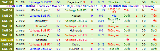Nhận định, soi kèo Sirius vs Varbergs BoIS, 22h30 ngày 16/10 - Ảnh 3