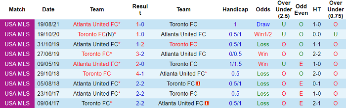 Nhận định, soi kèo Toronto vs Atlanta, 6h37 ngày 17/10 - Ảnh 3