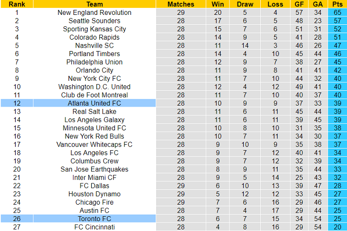 Nhận định, soi kèo Toronto vs Atlanta, 6h37 ngày 17/10 - Ảnh 4