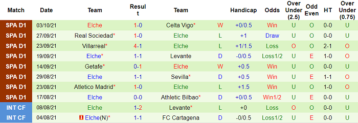 Nhận định, soi kèo Vallecano vs Elche, 19h ngày 17/10 - Ảnh 2