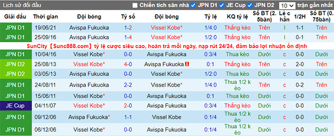 Nhận định, soi kèo Vissel Kobe vs Avispa Fukuoka, 14h00 ngày 16/10 - Ảnh 3