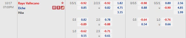 Tỷ lệ kèo nhà cái Vallecano vs Elche mới nhất, 19h ngày 17/10 - Ảnh 1