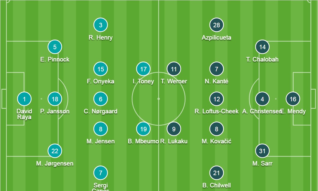 Đội hình ra sân chính thức Brentford vs Chelsea, 23h30 ngày 16/10 - Ảnh 2