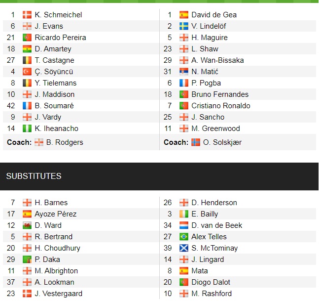 Đội hình ra sân chính thức Leicester vs MU, 21h ngày 16/10 (cập nhật) - Ảnh 1