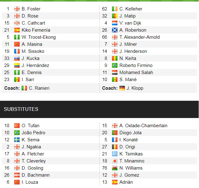 Đội hình ra sân chính thức Watford vs Liverpool, 18h30 ngày 16/10 (cập nhật) - Ảnh 1