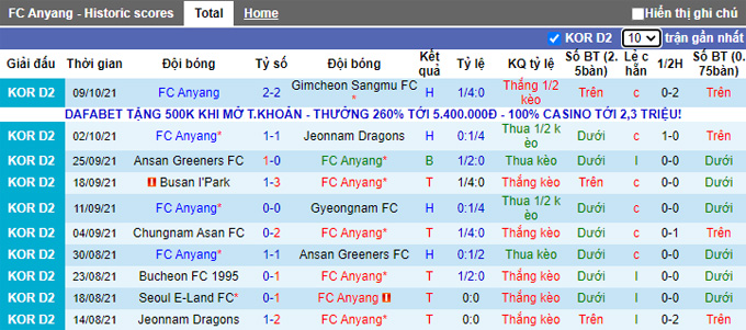 Nhận định, soi kèo Anyang vs Seoul E-Land, 16h30 ngày 17/10 - Ảnh 1
