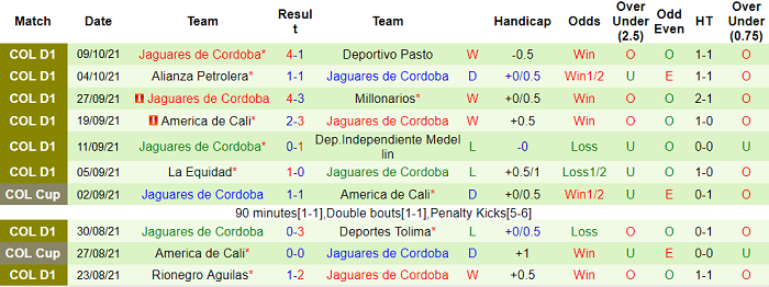 Nhận định, soi kèo Barranquilla vs Jaguares, 8h10 ngày 18/10 - Ảnh 2