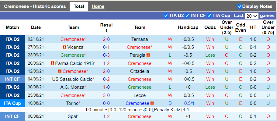 Nhận định, soi kèo Cremonese vs Benevento, 19h00 ngày 17/10 - Ảnh 1