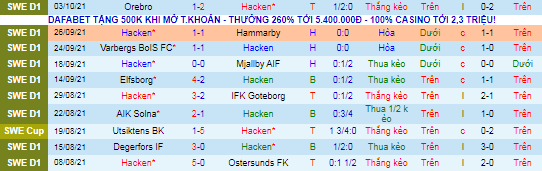 Nhận định, soi kèo Hacken vs Norrkoping, 0h ngày 19/10 - Ảnh 2