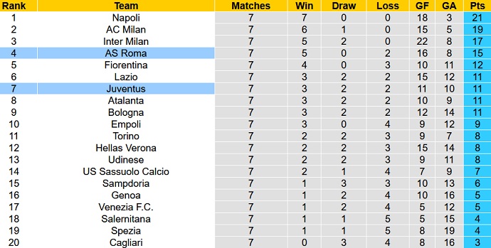 Nhận định, soi kèo Juventus vs AS Roma, 1h45 ngày 18/10 - Ảnh 1
