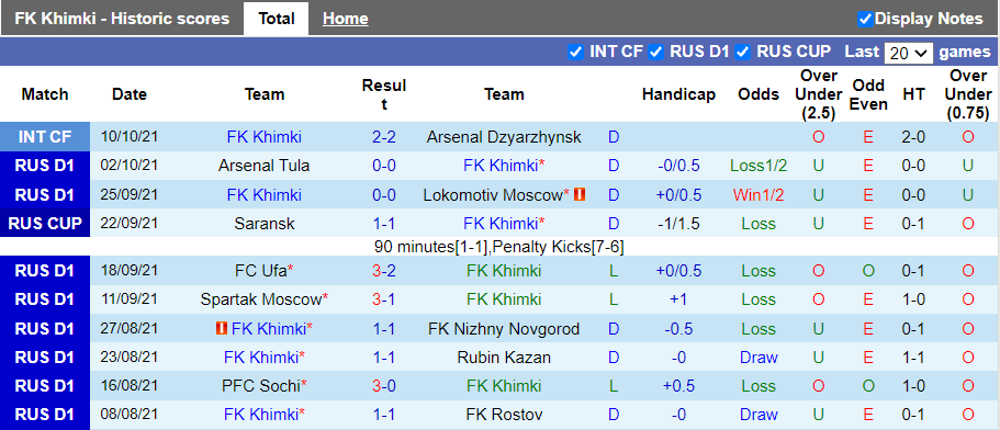 Nhận định, soi kèo Khimki vs Akhmat Groznyi, 20h30 ngày 17/10 - Ảnh 1