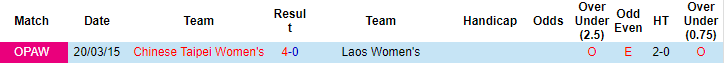 Nhận định, soi kèo Lào (W) vs Đài Loan (W), 22h ngày 18/10 - Ảnh 3
