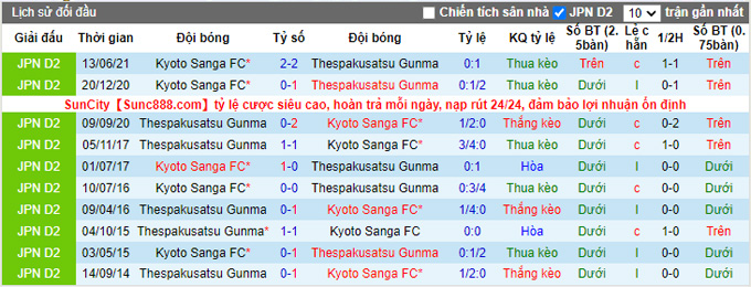 Nhận định, soi kèo Thespakusatsu Gunma vs Kyoto Sanga, 14h00 ngày 17/10 - Ảnh 3