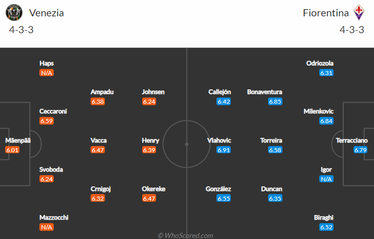 Nhận định, soi kèo Venezia vs Fiorentina, 1h45 ngày 19/10 - Ảnh 4