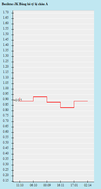 Biến động tỷ lệ kèo Besiktas vs Sporting Lisbon, 23h45 ngày 19/10 - Ảnh 1