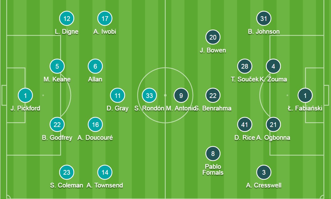 Đội hình ra sân chính thức Everton vs West Ham, 20h ngày 17/10 - Ảnh 2